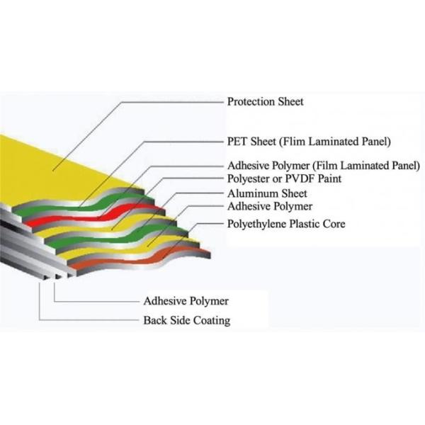 Eco Friendly Copper Brushed Aluminium Composite Panel Waterproof Glossy Acp Sheets