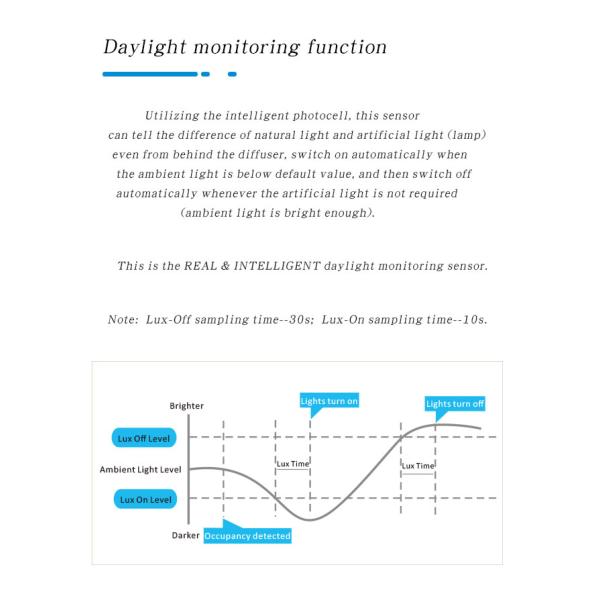Waterproof 50lux IP65 10mA On And Off Daylight Sensor