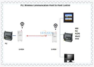 Wholesale UHF DIP Modbus RTU PLC Wireless Control Module from china suppliers