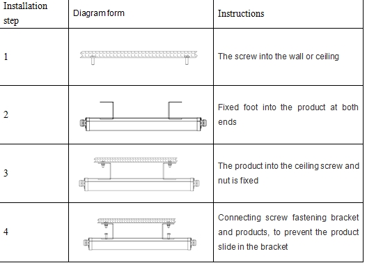 High Efficiency Garage Led Light with Twins Led Tubes Epistar SMD Chip