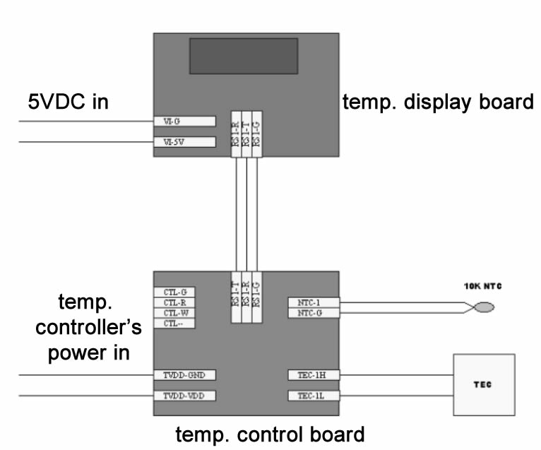 High accuracy Temperature Control Board With TEC Driver Continuous Output Mode