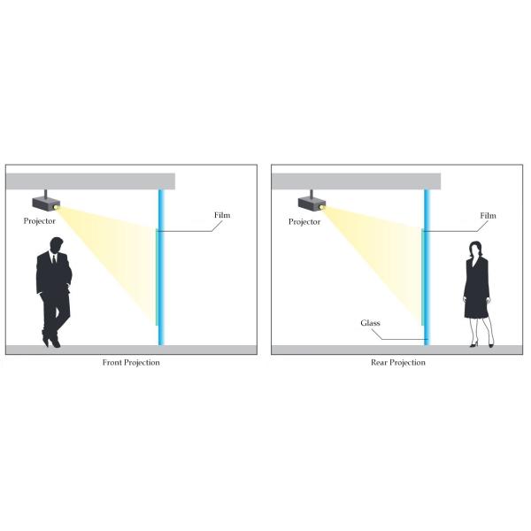 Transparent Holographic Rear Projection Film High Contrast Wide Viewing Angle For Glass