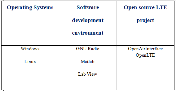 USRP-LW X310 | DC12V High Performance Software Defined Radio X310 USRP Scalable