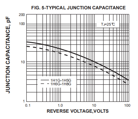 Glass Passivated R 1 High Efficiency Rectifier Diode 1A 50V To 1000V 1H1 THRU 1H8