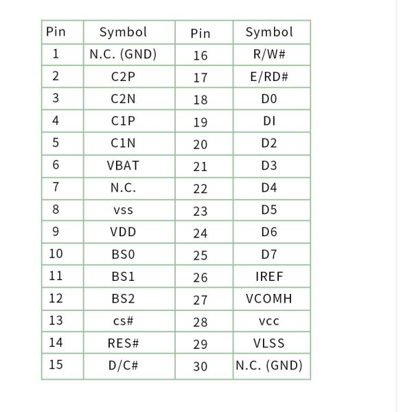 0.96 Inch PMOLED Display ,128x64 Resolution, 30pins 4 Wire SPI /I2C Interface, Driving IC SSD1306