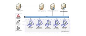 China Digital Television Subscriber Management System Support Flexible Subscriber Management on sale