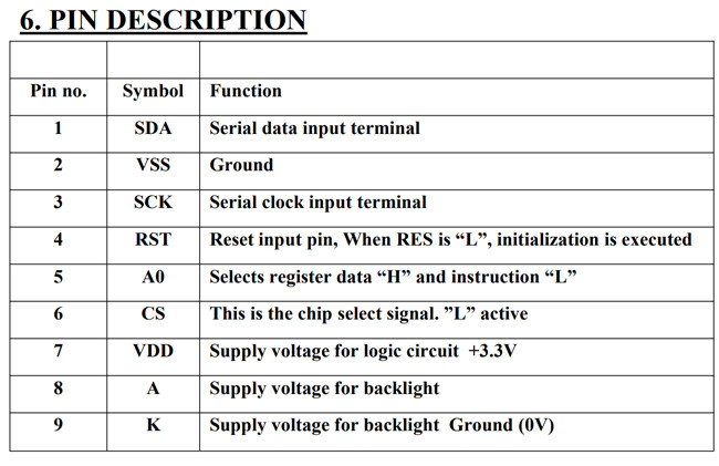 160x160 Graphic FSTN LCD Display Module Positive ST75161 3.3V VDD SPI Interface