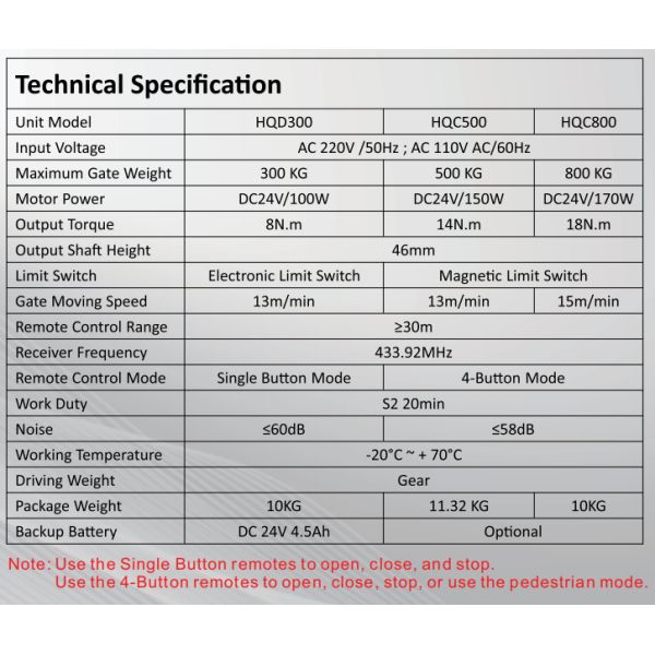 220V/110V Heavy duty 300kg sliding gate opener best price directly from factory