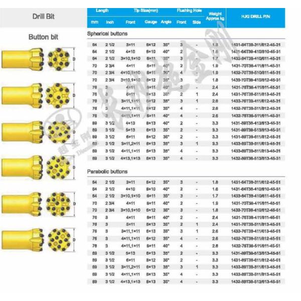 T38 Thread Button Bit Wear Resistant For Granite Rock / Well Bore