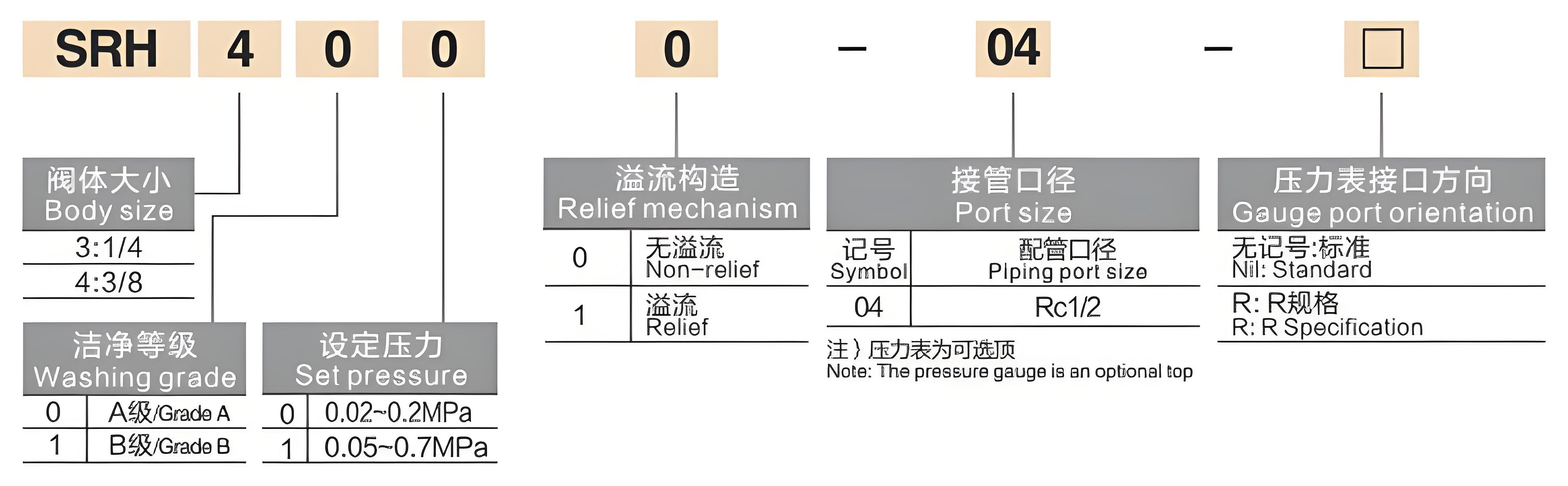 SRH Series Vacuum Regulator for Pneumatic Tools with 0.02～0.2 MPa Pressure Range and 5-60°C Working Temperature