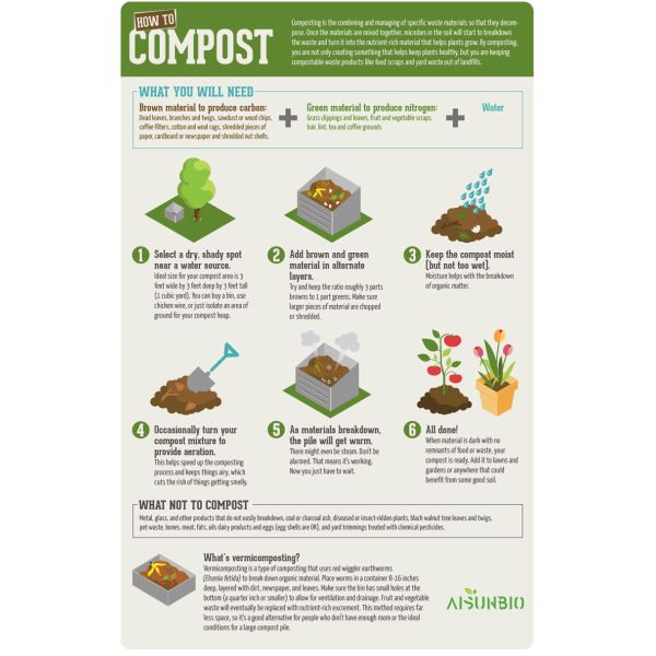 Home Plastic Compostable Bin Liners Bags 30L En13432 Certified