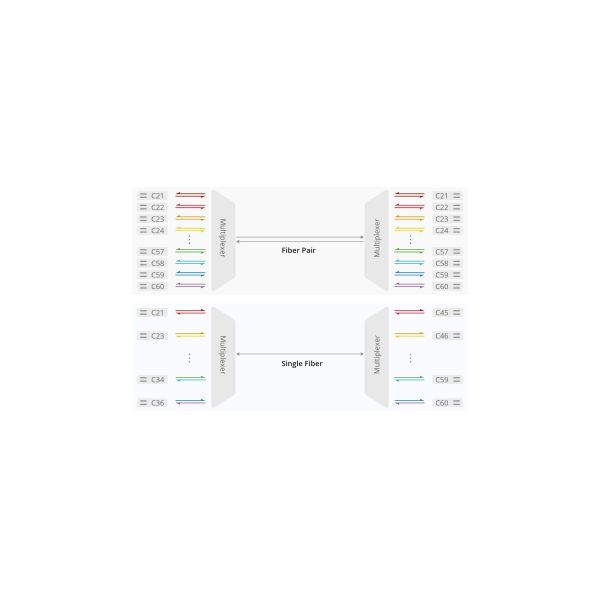 1U 2 Slots Chassis 8CH DWDM MUX DEMUX Dual Fiber Dwdm Passive Mux With EXP Monitor Port