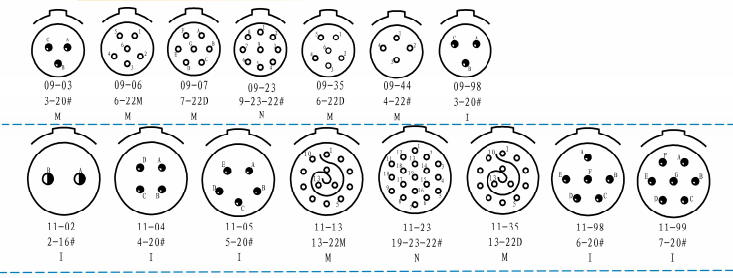 MIL-DTL-38999 Series Ⅰ,Ⅱ,And Ⅲ Connectors, D38999/26WC04PN. D38999 Series Ⅲ