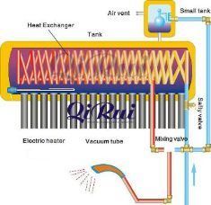 150L 200L 240L 250L 300L Rooftop Thermal Solar Gyser