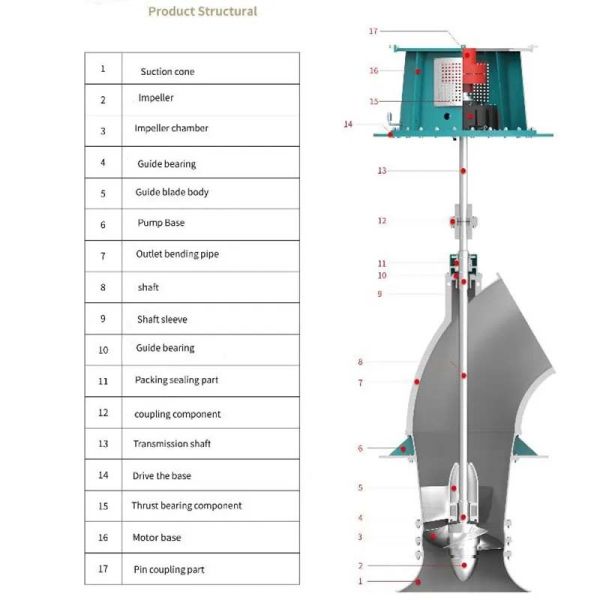 ZLB Vertical Axial Flow Pump
