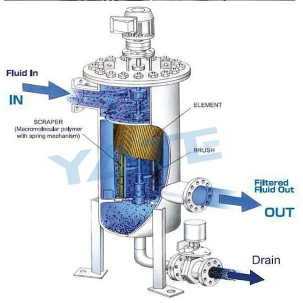 1.2Mpa Automatic Filter Housing High Pressure Self Cleaning Basket Filter