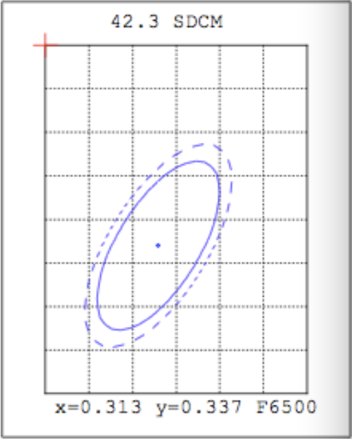 24 Watt Tri proof Lights For Poultry Farm T8 2/4/5/6ft IP66 Tube light