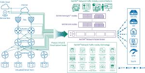 Wholesale Network Packet Broker Your Physical Virtual and Cloud Nodes Of Network Packet Visibility from china suppliers