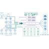 Buy cheap Network Packet Broker Your Physical Virtual and Cloud Nodes Of Network Packet from wholesalers