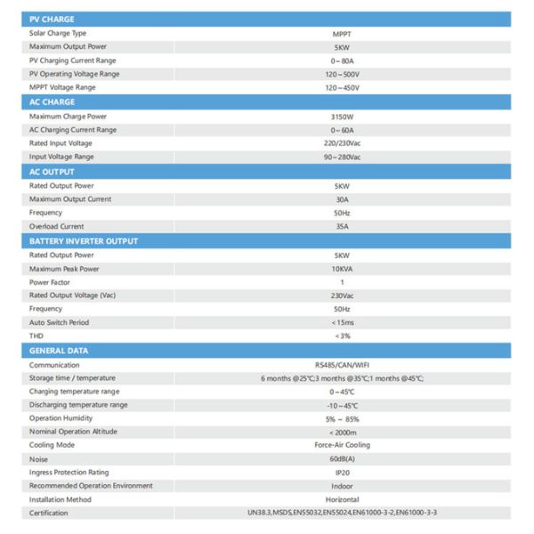 51.2V Energy Storage Battery , 100Ah 200Ah 300Ah 400Ah Home Energy Battery