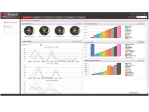 USG6000V Virtual Service Gateway