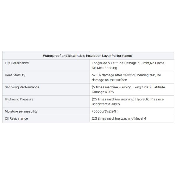 Customized Emergency Rescue Equipment Fire Department Clothing CE Certificate