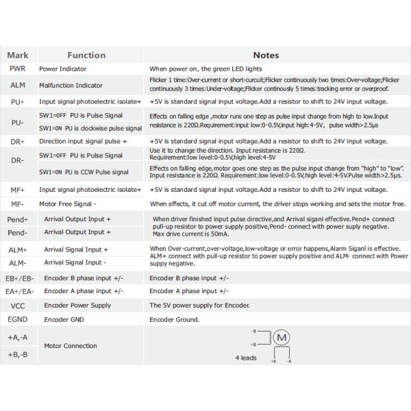 2phase closed loop stepper motor driver DC24~80V/ AC20~80V/DC30~110V SSD2608H Suitable for NEMA23~34 close-loop motor