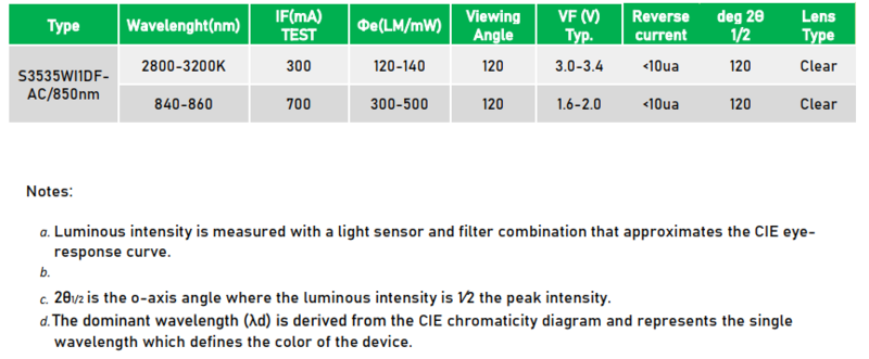 3535 nfrared+White LED|3535 LEDs|3535 nfrared LED|3535 High Power LED|3535 IR Emitter|3535 SMD LED