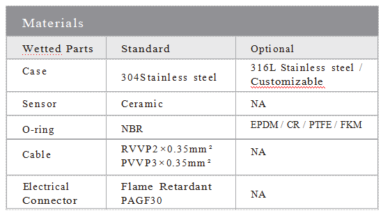 Sturdy Ceramic Pressure Transmitter Rust Prevention Long Lasting Highly Precise