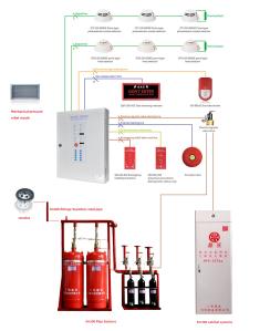Wholesale Computer Room FM200 Fire Alarm And Fire Fighting System from china suppliers
