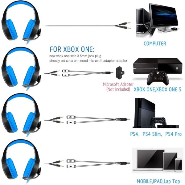 Surround Sound Box 2.2m Onikuma k1b USB Gaming Headset