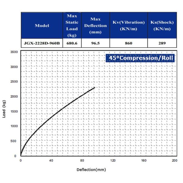 Wire Rope Shock Mounts For Electronic Equipment Vibration Isolators Antenna