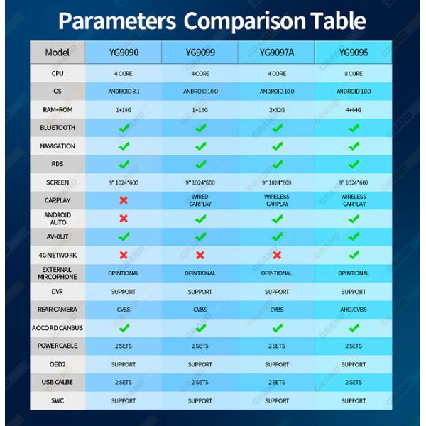 Android 11 Double Din for Honda Accord 2003-2007 Car Android Stereo With Bluetooth And Navigation