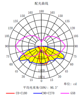 10 Points 135x55 Degree Led Lens Array Optical Grade PC Material ROHS Approval