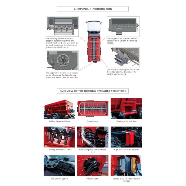 High Efficiency Sand Bedding Spreader dairy Farm Spreader Precise Distribution