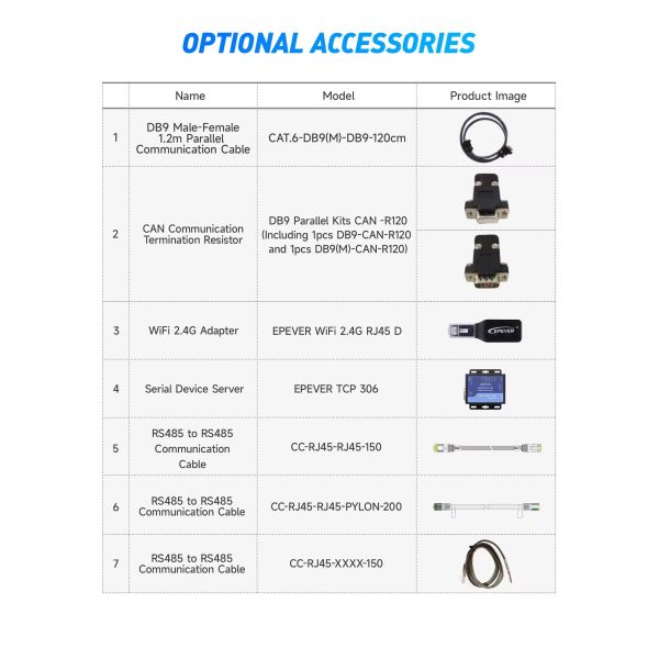 5kw 10kw 15kw 20kw Off Grid System 5.12kwh 10kwh 20kwh 5000w