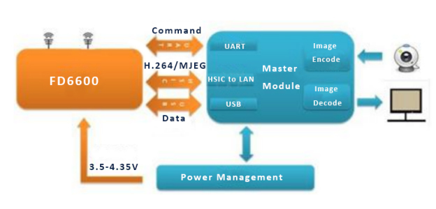 Data Flow Diagram.jpg