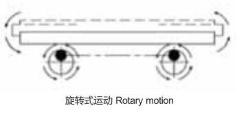500kg Payload Rotary Vibration Test Table Meet ISTA 1A 2A ASTM D999 Standard