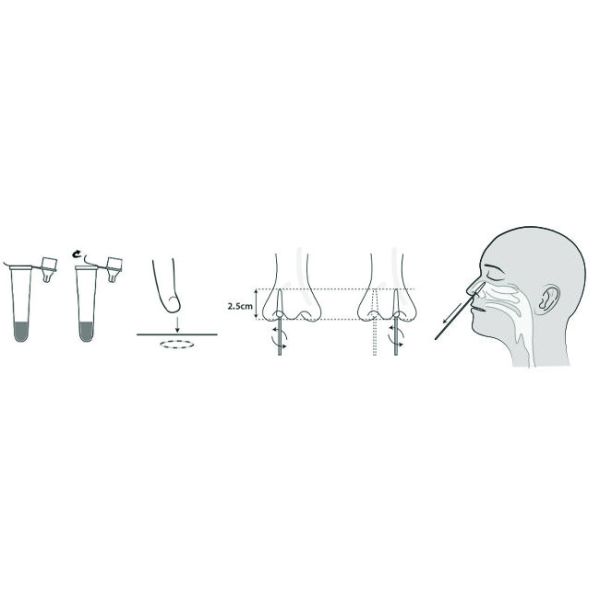 25 Tests/Kit Antigen Swab Test Kit For COVID-19 CE For Nasal Swab Specificity 100%