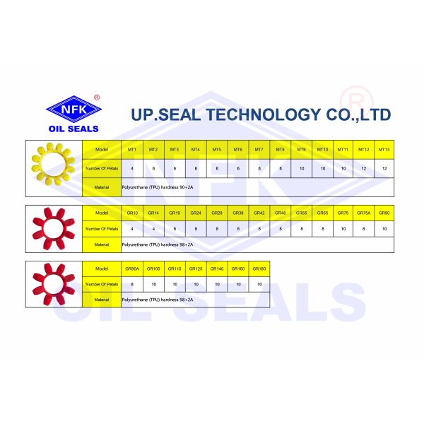 Flexible Shaft Coupling Price Flexible Universal Joint Pipe Flange Rubber Flexible Coupling