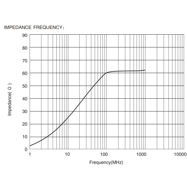 Surface Mount Ferrite Bead Inductor DC Resistance 0.6m Ohm Max Rated Current 9A