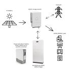 Off Grid 12kw Hybrid Solar Energy System With Lithium Battery Solar Panel