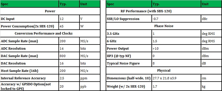 Ettus USRP X310 Compatible | Luowave X310 USRP X Series Scalable Software Defined Radio High Speed Connectivity