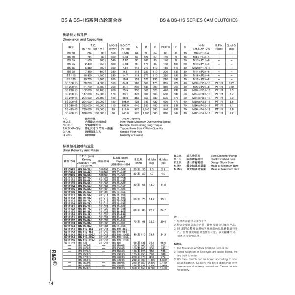 Changzhou high quality R&B brand BS/BR/BS..HS/BSEU/series backstop one way cam clutch apply in conveyor