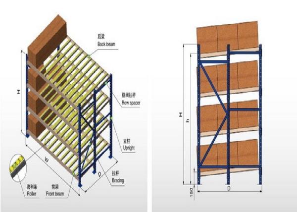 Quality 800 KG - 4000 KG Per Layer Gravity Pallet Racking System With Steel Roller Type for sale