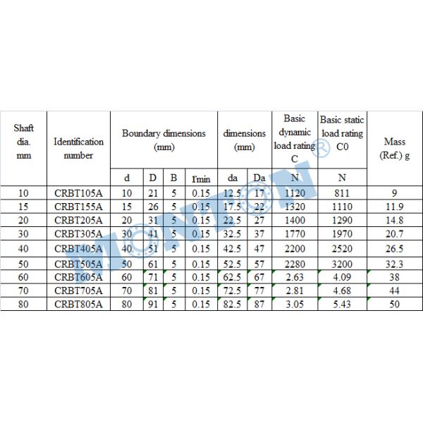 CRBT605A 60*71*5mm crossed roller bearing industrial robot crossed cylindrical roller bearing