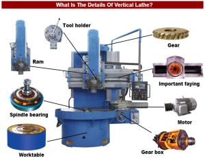 Wholesale Guideway Hardness Vertical Turning Lathe Machine HRC52 Single Column from china suppliers