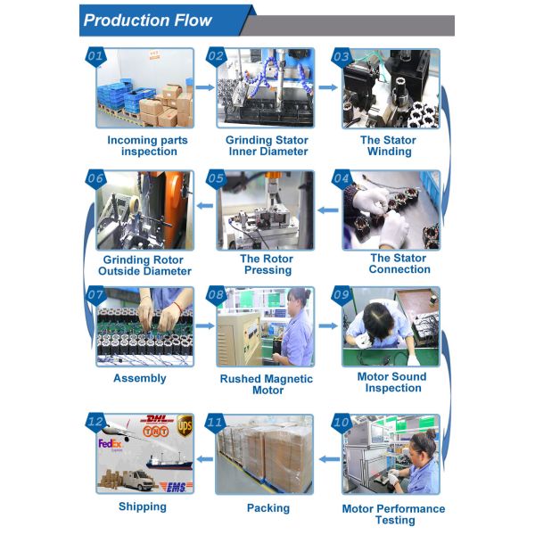 Black Body 1.8deg 5A 3N.M Nema24 Closed Loop Stepper Motor With Integrated Driver