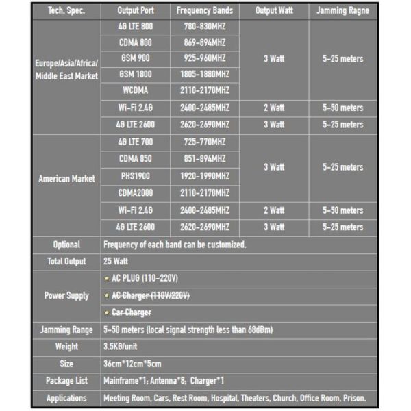 8 Channels Desktop Cellular Cell Phone Signal Jammer WiFi Blocker 3G & 4G Phone Signal Jammer