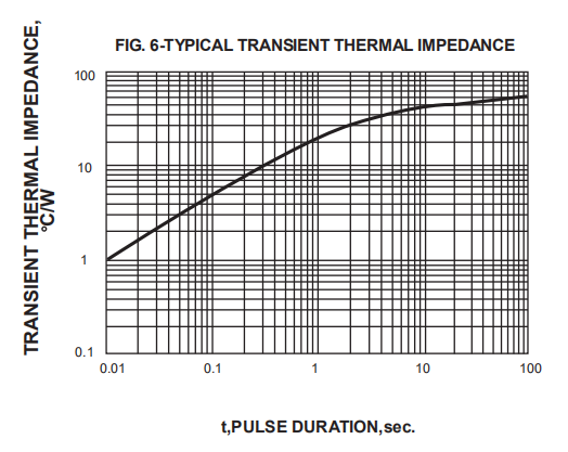 600V Ultra Fast Recovery Rectifier Diode MUR860 8a TO 220AC With Bare Heat Sink